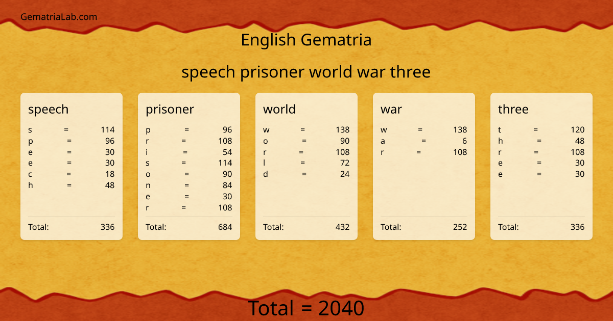 speech prisoner world war three in english Gematria